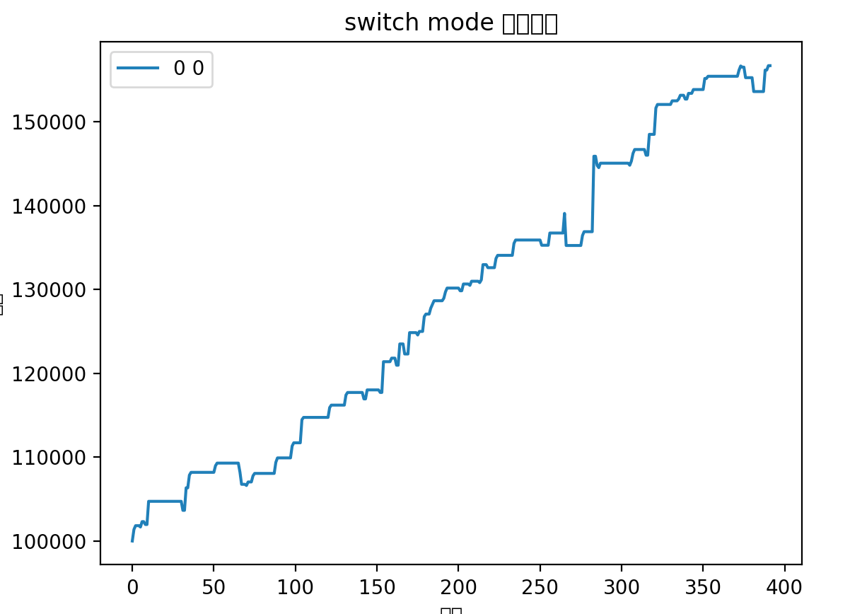 拉长时间的主线标的组合